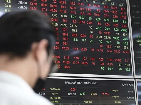 VN-Index giảm hơn 1 điểm, thanh khoản kém